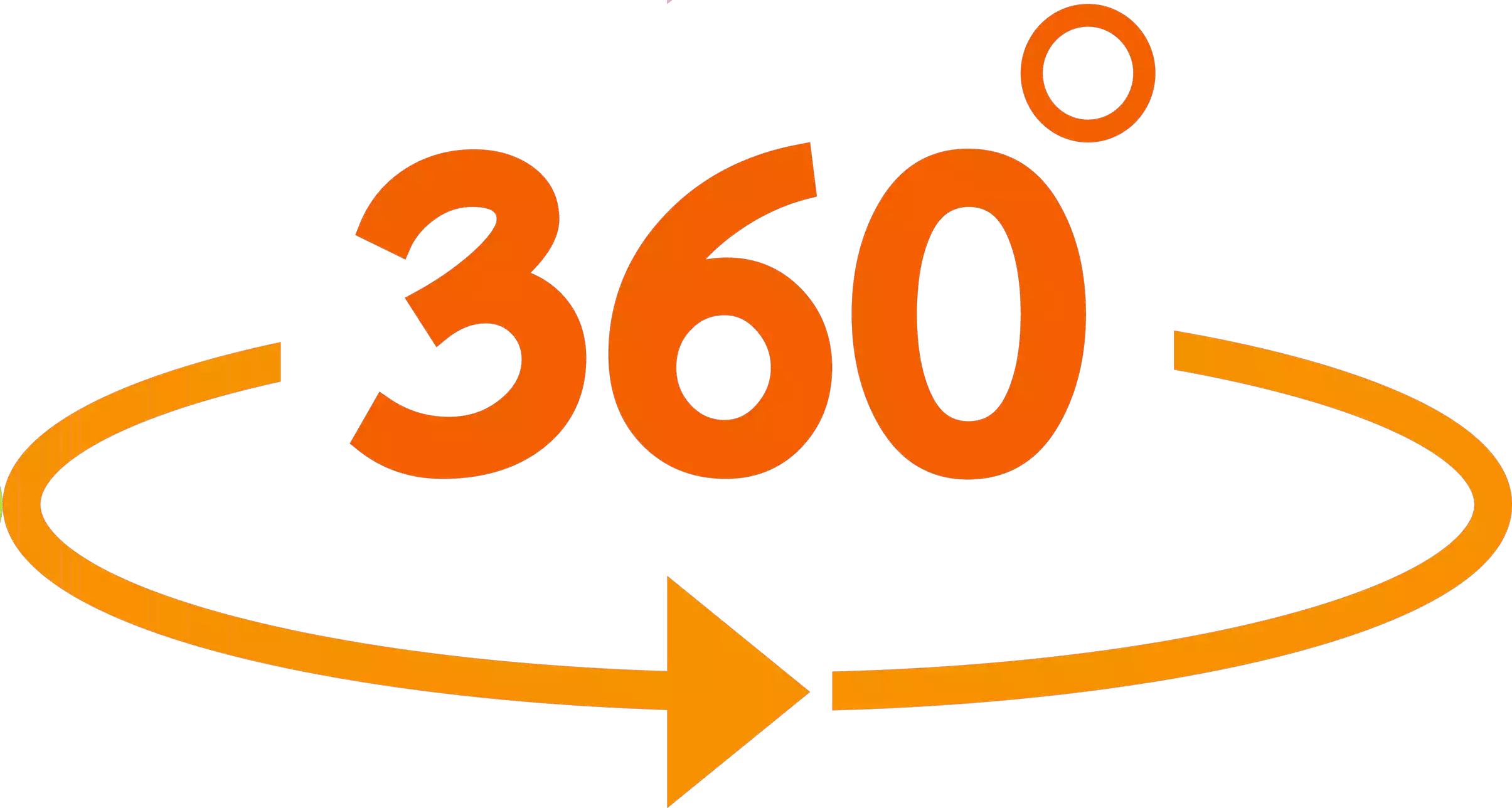 360 ° View